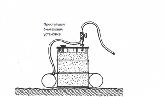 биогазовая установка