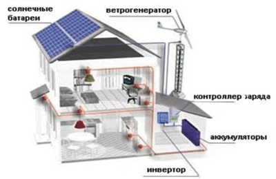 Схема автономного электроснабжения