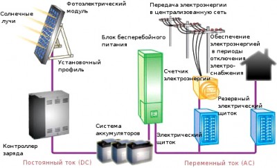 Функциональная схема индивидуального поставщика энергии в центральную энергосеть
